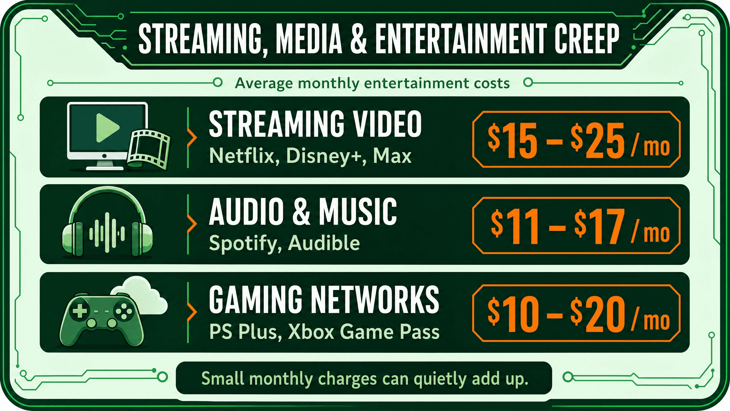 The Digital Drain, Death by a Thousand Cuts: The Anatomy of Modern Subscription Creep (and How to Stop It)