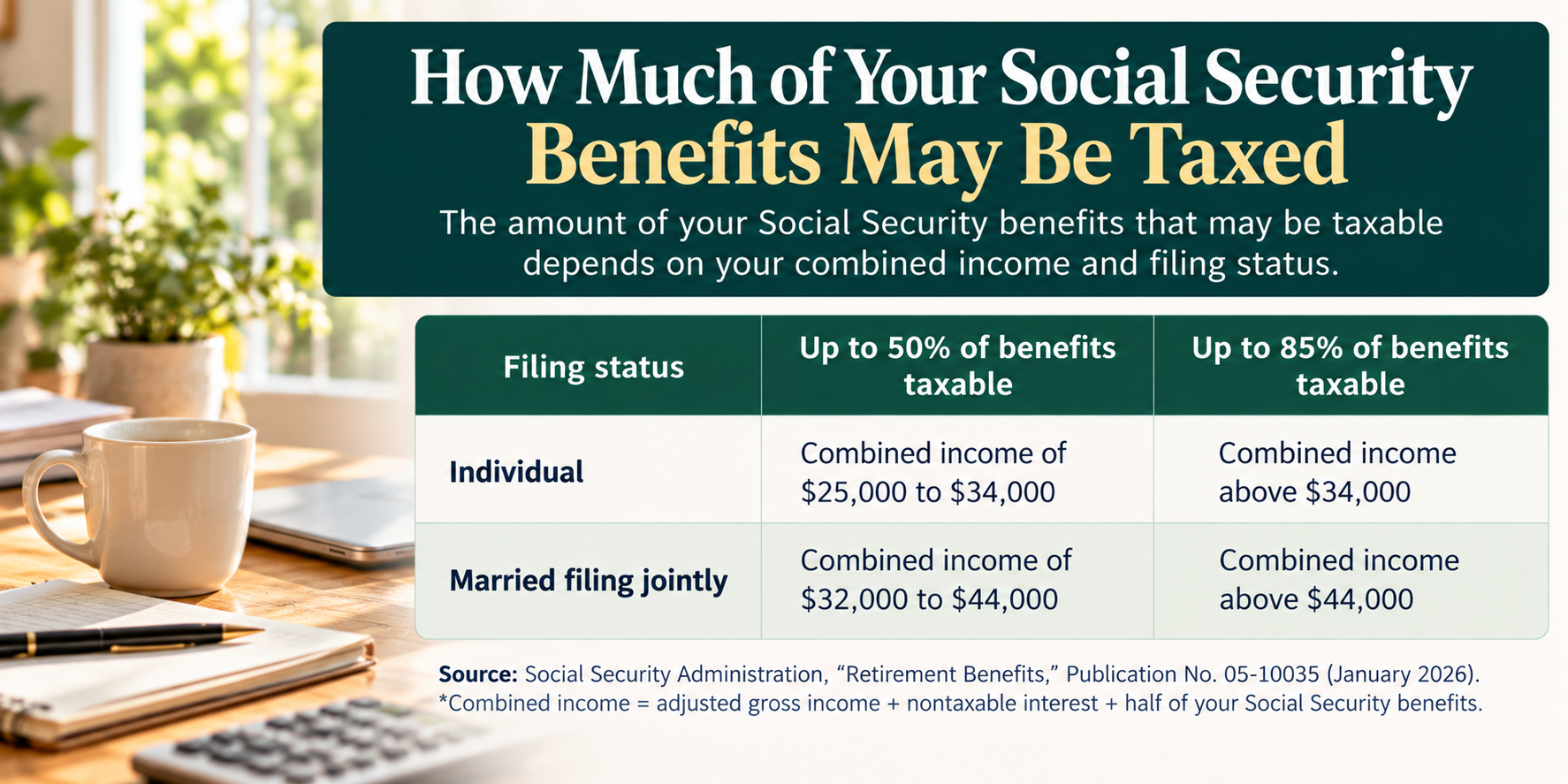 How much of Social Security benefits may be taxed by filing status
