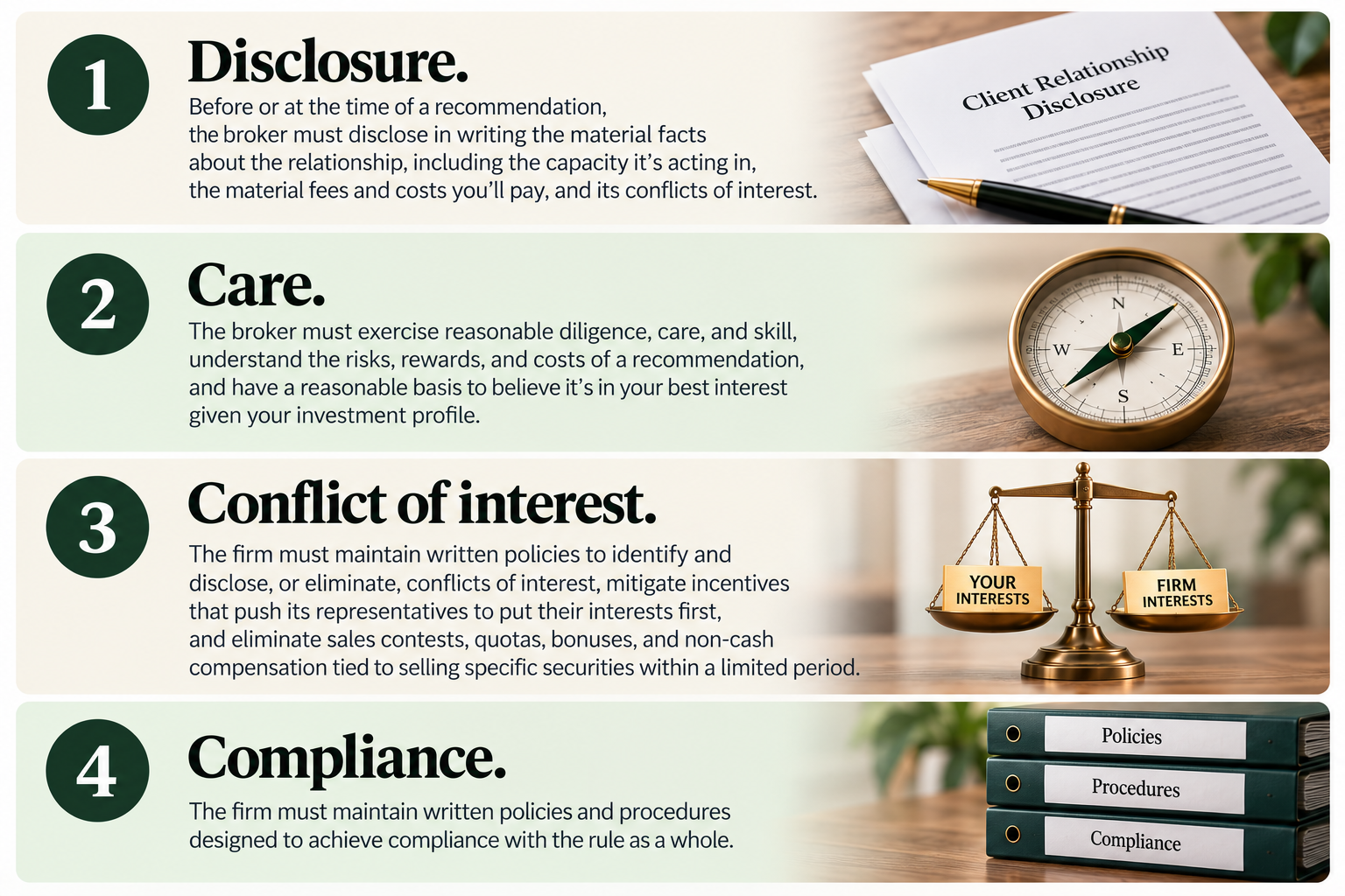 The four component obligations of Regulation Best Interest