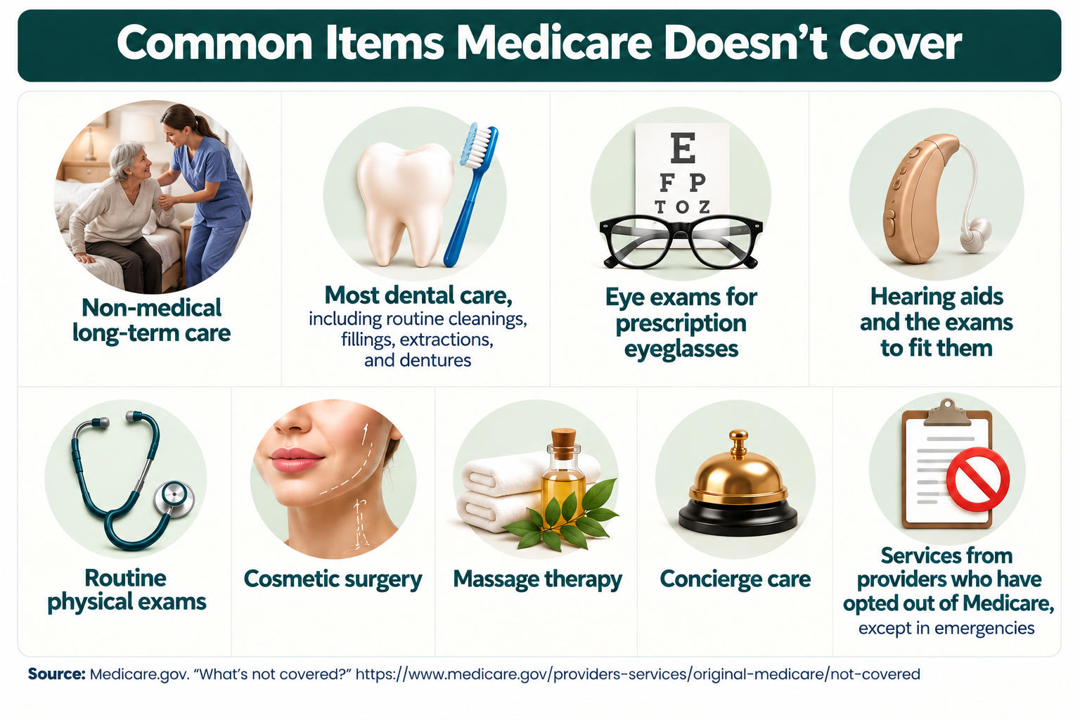 Services and care that Original Medicare does not cover