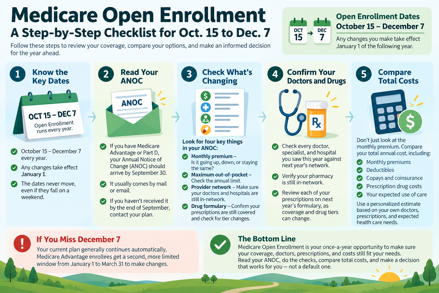 Medicare Open Enrollment step-by-step checklist